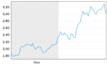 Chart New Pacific Metals Corp. - 6 Months