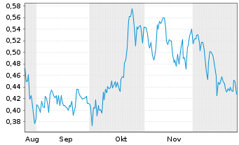 Chart Rocket Doctor AI Inc. - 6 Monate