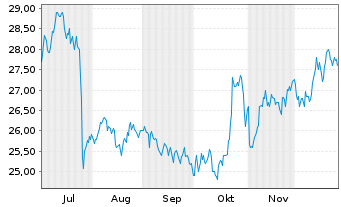 Chart Winpak Ltd. - 6 Monate