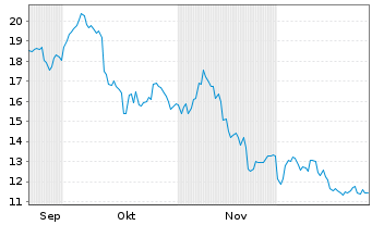 Chart 21Shares AG OE Z19(unl)Sygnum Win MOON ETP - 6 Monate