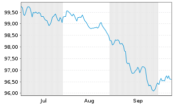 Chart Banque Cantonale de Gen&egrave;ve EO-Anl. 2026(31) - 6 Months