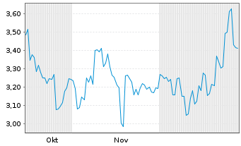 Chart Zhaojin Mining Industry Co.Ltd - 6 Monate