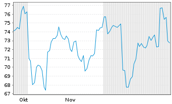 Chart Laopu Gold Co. Ltd. - 6 Monate