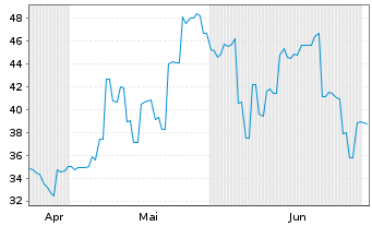 Chart Victory GiantTech.Huizh.Co.Ltd - 6 Monate