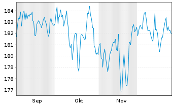 Chart SQUAD Point Five Inhaber-Anteile R - 6 Monate