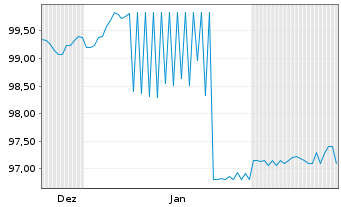 Chart Berlin, Land Landessch.v.24(54)Ausg.559 - 6 Months