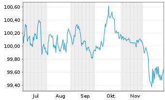 Chart Niedersachsen, Land Landessch.v.25(30) Ausg.923 - 6 Monate
