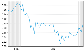 Chart TT Contrarian Global Inhaber-Anteile P - 6 Months