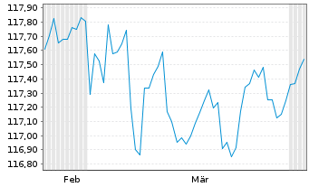 Chart First Private Sys.Merger Opps Inh.Anteile EUR R - 6 Months