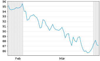 Chart Paladin ONE Inhaber-Anteile R - 6 Months