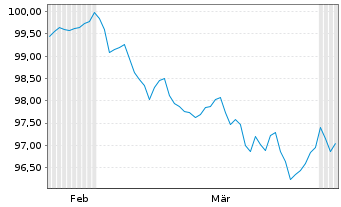 Chart Niedersachsen, Land Landessch.v.26(34) Ausg.932 - 6 Months