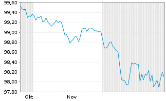 Chart Niedersachsen, Land Landessch.v.25(32) Ausg.929 - 6 Monate