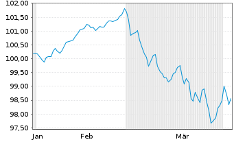 Chart Sachsen-Anhalt, Land Landessch. S.38 v.26(36) - 6 Months