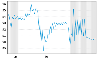 Chart reconcept Solar Deutschl. GmbH v.2025(2028/2031) - 6 Months