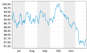Chart Sachsen-Anhalt, Land Landessch. S.35 v.25(35) - 6 Months