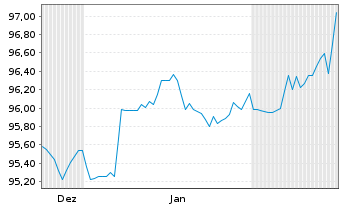 Chart Berlin, Land Landessch.v.25(55)Ausg.571 - 6 Monate