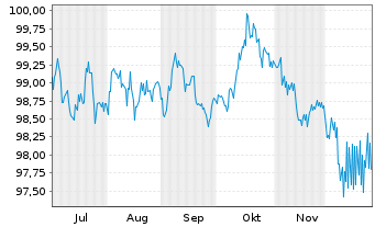 Chart Niedersachsen, Land Landessch.v.25(34) Ausg.926 - 6 Months