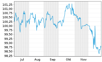 Chart Niedersachsen, Land Landessch.v.25(35) Ausg.928 - 6 Monate