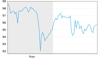 Chart reconcept GmbH IHS v.2025(2028/2031) - 6 Monate