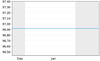 Chart Landesbank Baden-W&uuml;rttemberg Inh.-Schv. v.21(26) - 6 Monate