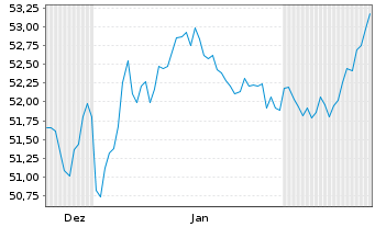 Chart Landesbank Baden-W&uuml;rttemberg -Pfandbr.v.20(25/50) - 6 Monate