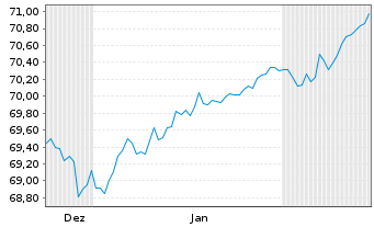 Chart Landesbank Baden-W&uuml;rttemberg Inh.-Schv.v.20(25/35) - 6 Monate
