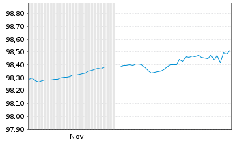 Chart Bundesrep.Deutschland Schatz.A.25/11 f.14.10.26 - 6 Monate