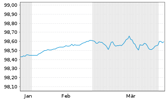 Chart Bundesrep.Deutschland Schatz.A.25/12 f.18.11.26 - 6 Months
