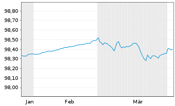 Chart Bundesrep.Deutschland Schatz.A.26/02 f.09.12.26 - 6 Months