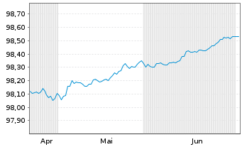 Chart Bundesrep.Deutschland Schatz.A.26/03 f.17.02.27 - 6 Months