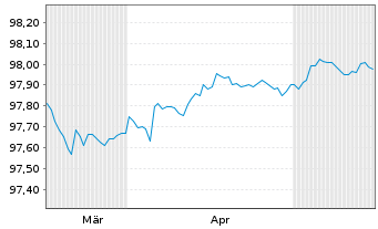 Chart Bundesrep.Deutschland Schatz.A.26/04 f.17.03.27 - 6 Months