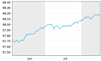 Chart Bundesrep.Deutschland Schatz.A.26/06 f.12.05.27 - 6 Monate