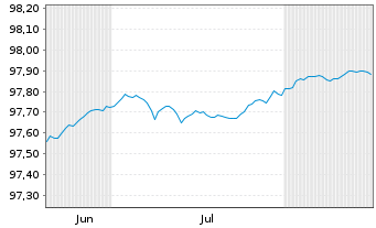 Chart Bundesrep.Deutschland Schatz.A.26/07 f.16.06.27 - 6 Months