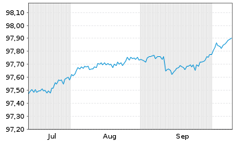 Chart Bundesrep.Deutschland Schatz.A.26/08 f.14.07.27 - 6 Months