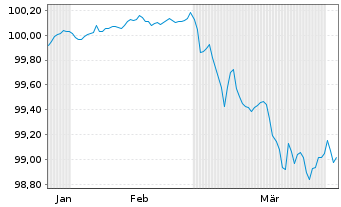 Chart Bundesrep.Deutschland Bundesschatzanw. v.26(28) - 6 Months