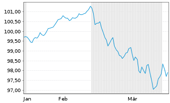 Chart Commerzbank AG MTH S.P96 v.26(36) - 6 Months
