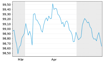 Chart Commerzbank AG MTH S.P74 v.24(29) - 6 Months