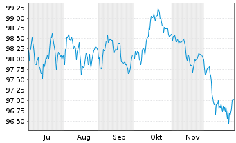 Chart M&uuml;nchener Hypothekenbank MTN-HPF Ser.2070 v.25(35) - 6 Monate