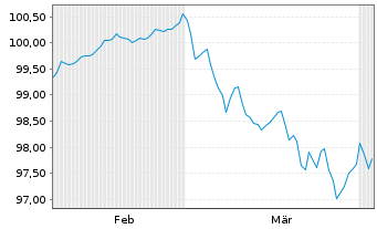 Chart M&uuml;nchener Hypothekenbank MTN-HPF Ser.2089 v.26(33) - 6 Months
