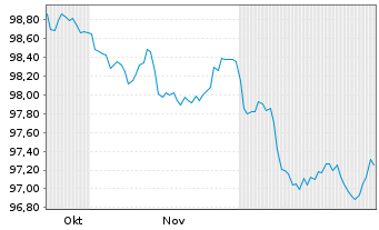 Chart M&uuml;nchener Hypothekenbank Serie 2082 v.25(35) - 6 Months