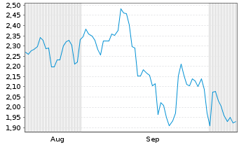 Chart Mini Future Short Alphabet - 6 Months