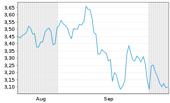 Chart Mini Future Short Alphabet - 6 Months