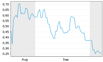 Chart Mini Future Long Xiaomi - 6 Months