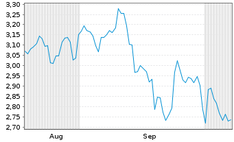 Chart Mini Future Short Alphabet - 6 Months