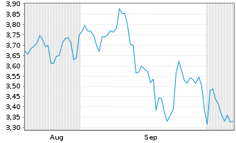 Chart Mini Future Short Alphabet - 6 Months