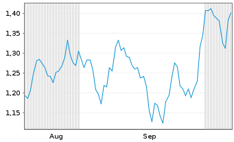 Chart Mini Future Short Axa - 6 Months