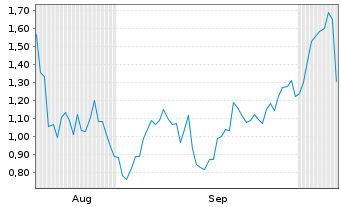 Chart Mini Future Long Caterpillar - 6 Monate