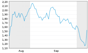 Chart Mini Future Short Caterpillar - 6 Monate