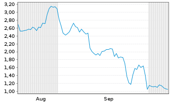 Chart Mini Future Long Hypoport - 6 Months