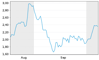 Chart Mini Future Long Nemetschek - 6 Months